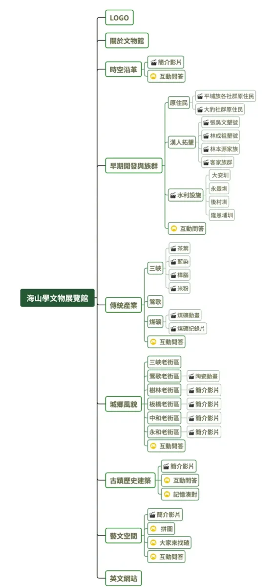 01 海山學文物展覽館網站架構
