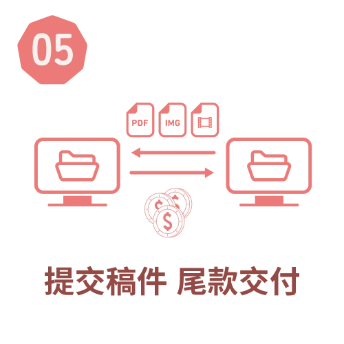 Process 5
