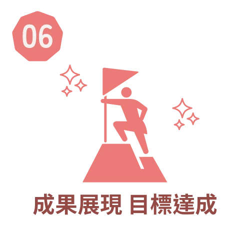Process 6
